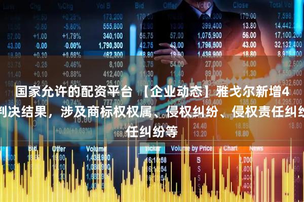 国家允许的配资平台 【企业动态】雅戈尔新增4件判决结果，涉及商标权权属、侵权纠纷、侵权责任纠纷等